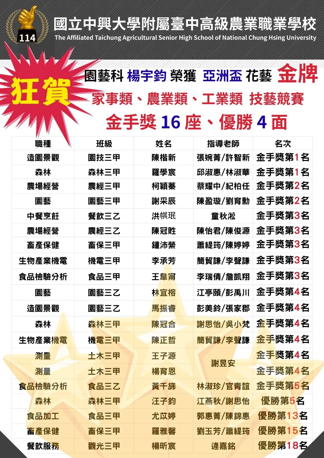 114學年度所有技藝（能)競賽                                                                                                                                                                                                                                     