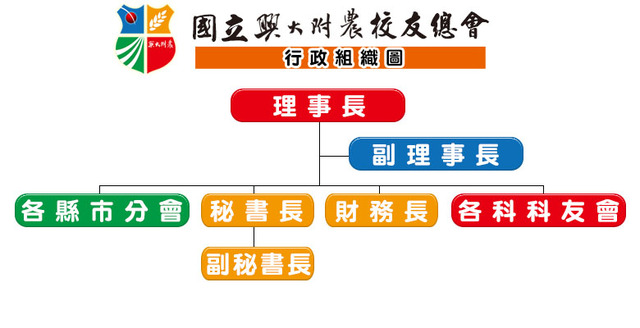 校友會組織圖