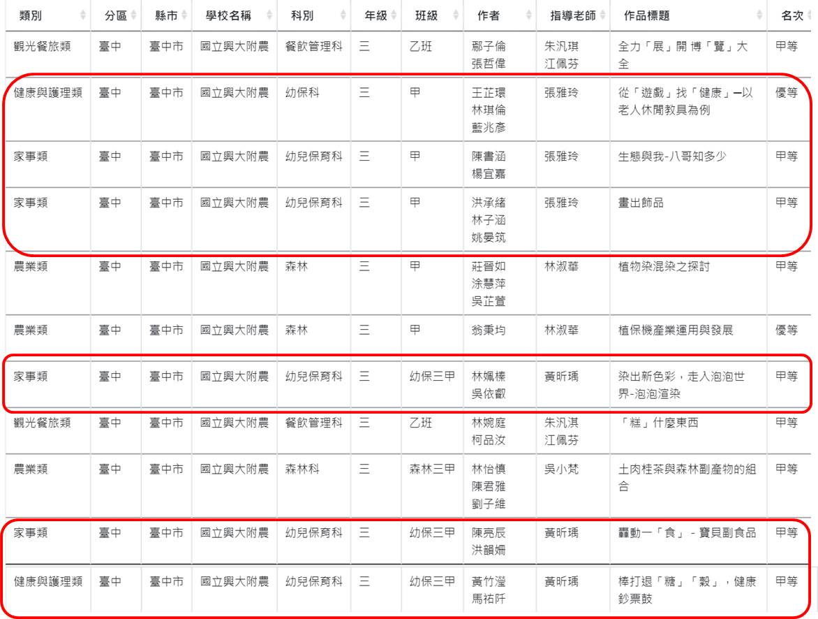第1120315梯次小論文得獎公告                                                                                                                                                                                                                                    