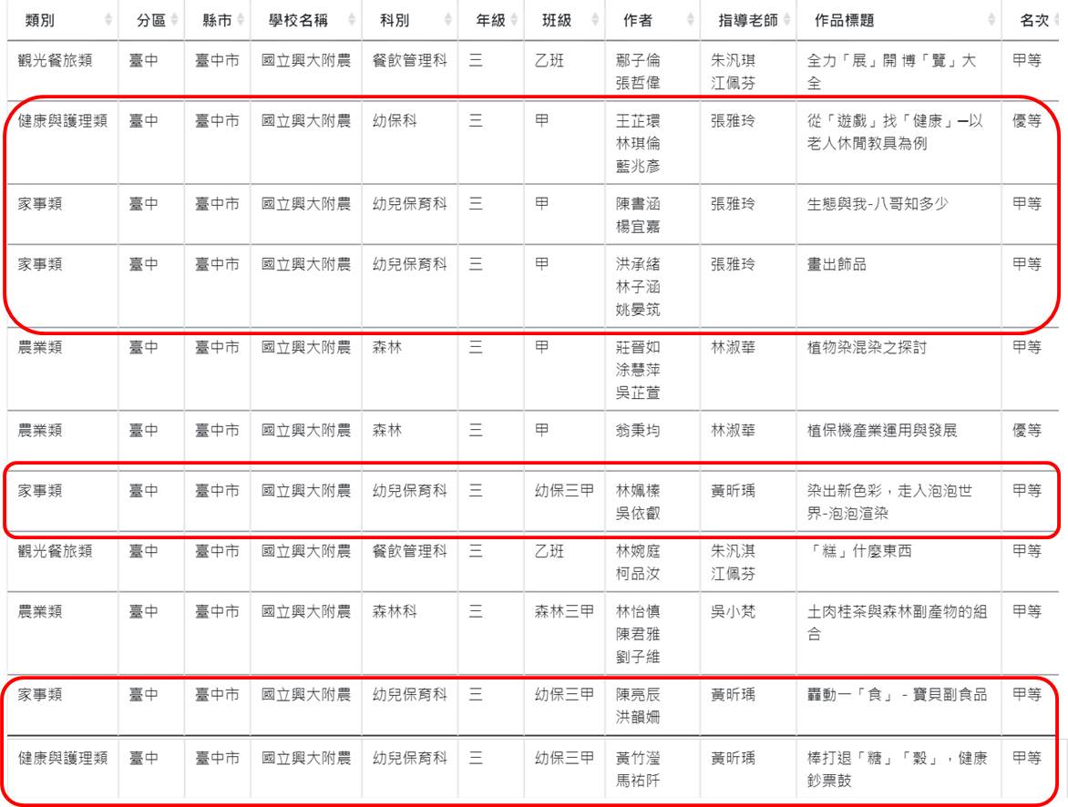 第1120315梯次小論文得獎公告                                                                                                                                                                                                                                    