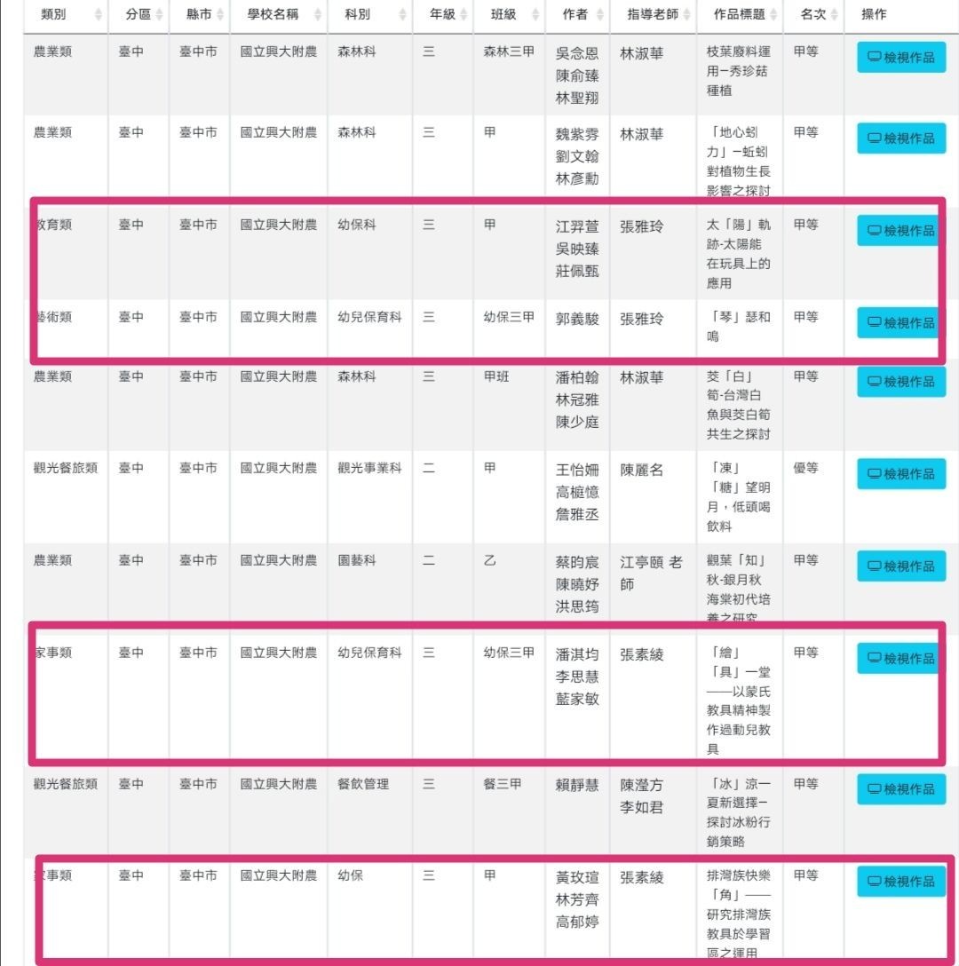 第1130315梯次小論文寫作比賽成績公告                                                                                                                                                                                                                            