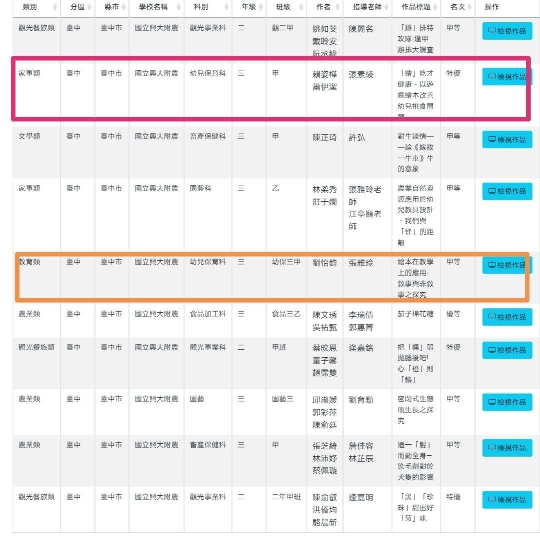第1130315梯次小論文寫作比賽成績公告                                                                                                                                                                                                                            