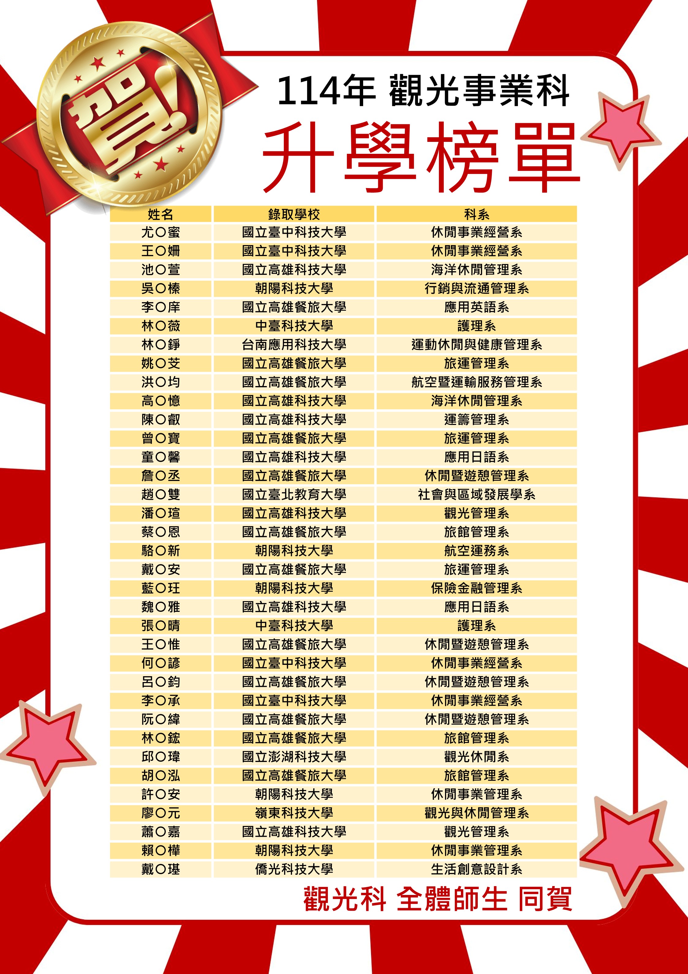 觀光科                                                                                                                                                                                                                                                         