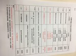 1071127校務評鑑工作會議(四)16