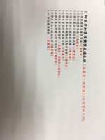 1071127校務評鑑工作會議(四)3