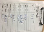 1071211校務評鑑工作會議(六)2
