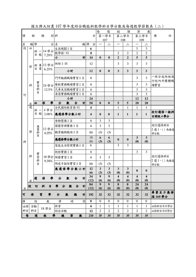 教學節數表(二)