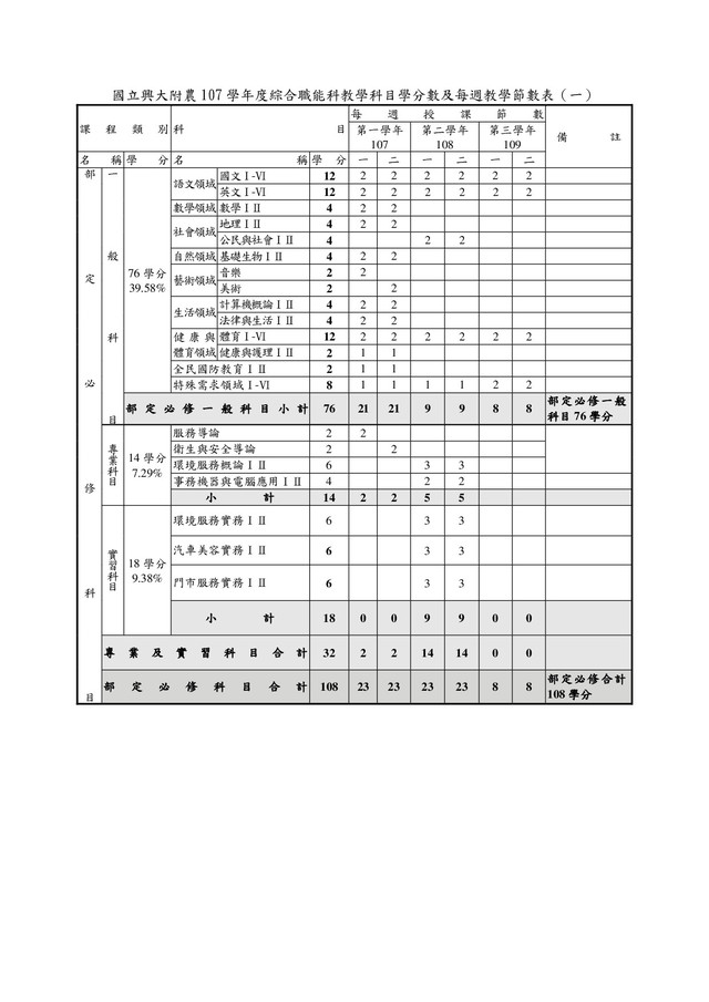 教學節數表(一)