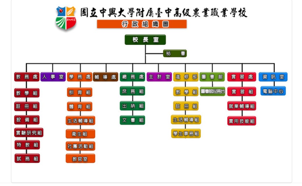 行政組織圖