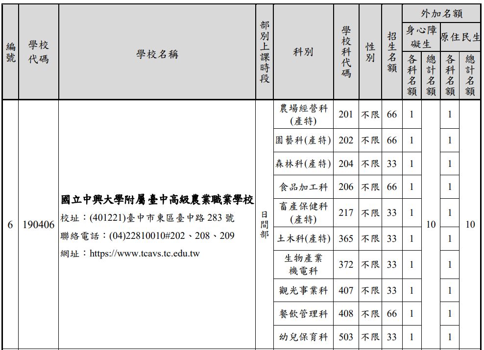 113免試名額
