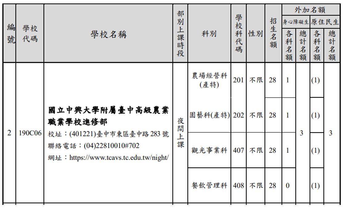 113免試進修部