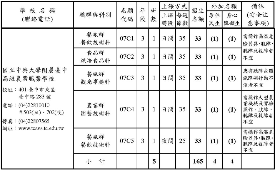 113實技招生